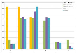 Die vorläufigen schriftlichen ergebnisse der abschlussprüfung frühjahr 2021, teil 1, prüfungsbereich informationstechnisches. Fachkraft Fur Lagerlogistik Fachlagerist Ihk Prufung Ergebnisse