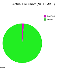 reality pie chart imgflip