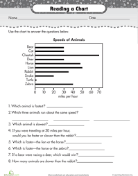 Children are asked to look at the graph and then to use it to answer the simple questions in each worksheet. Reading A Bar Graph Number Of Athletes Worksheet Education Com Reading Graphs Bar Graphs Basic Math