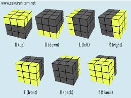 Langsung ke cara bermainnya nih biar gak kelamaan. Cara Menyelesaikan Rubiks Markho