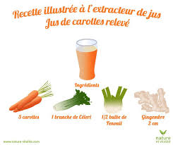 Pour Changer Un Peu Voici Une Recette Illustree Pour Un Jus De Legumes Ici Un Jus De Carotte Un Peu Rele Jus Carotte Extracteur De Jus Recette Jus Extracteur
