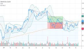 F Stock Price And Chart Nyse F Tradingview
