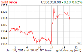 Gold Price On 30 January 2019