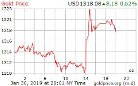 gold price on 30 january 2019