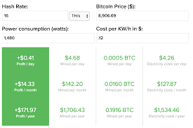 That's why large bitcoin mining farms have so many asics, to improve those odds. Bitcoin Time To Mine Bitcoin Mining Per Day