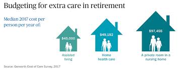 1, 2021, we do not have any options available to assist clients at this time. Long Term Care Insurance Cost Ameriprise Financial