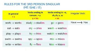 Pin By Ali 100 On Ingilizce English Grammar For Kids Simple Present Tense English Grammar Rules Tenses