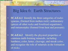 The way a mineral fractures, then, helps a person narrow. Grade 4 Big Idea Vi Earth Structures Ppt Download