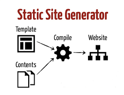 Here we discuss how static analysis works along with the tools and defects. How To Use Jigsaw To Quickly And Easily Build Static Sites