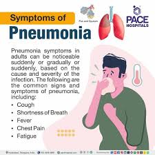 Image result for Pneumonia