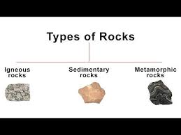 3 Types Of Rocks Igneous Sedimentary Metamorphic Rock Geography Youtube In 2020 Metamorphic Rocks Rock Types Metamorphic