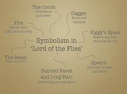 The conch exploded into a thousand white fragments and ceased to exist. 35 Lord Of The Flies Ideas Lord Of The Flies Lord William Golding