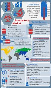 Novo Nordisk Patient Assistance Application 2018 Blog Lif Co Id