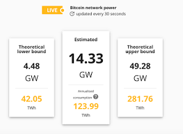 Can you mine direct to an exchange? How Bitcoin Mining Works Bitcoin Mining Energy Consumption