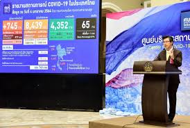 63) ในไทยเพิ่มขึ้น 34 ราย เป็นผู้ติดเชื้อในประเทศ จากจังหวัดสมุทรสาคร 12 ราย ส่งผลให้มีผู้ป่วยยืนยันสะสม 4,331 ราย Gmz5zaj91vuvhm