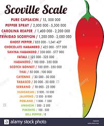 Scoville Pepper Heat Unit Scale Vector Illustration Stock