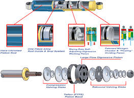 Image result for how to make yours shock absorber much longer