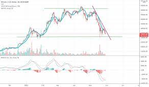 In #cryptocurrency • 3 years ago. Yailyhdtnqshpm