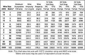 8 awg table voltage drop in conductor wire sizing chart