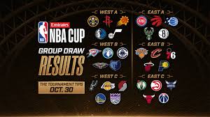 Group Play schedule for Emirates NBA Cup 2026 revealed