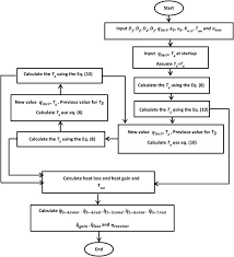 Cin cin elektronik tescilli marka: Concentrated Solar Tower Hybrid Evacuated Tube Photovoltaic Thermal Receiver With A Non Imaging Optic Reflector A Case Study Sciencedirect