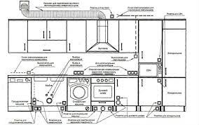 How to wire an electrical outlet under the kitchen sink wiring diagram from wiring diagram outlets, source:handymanhowto.com. Electrical Wiring Diagram For Kitchen Architecture Admirers Electrical Wiring Diagram Electrical Wiring Electricity