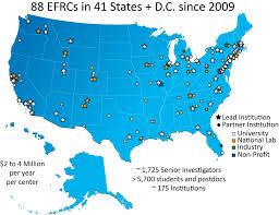 We recommend that you use the online versions of the help centers for the most recent updates available. Efrc Centers U S Doe Office Of Science Sc