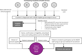 Learning as much as you can about the. Developing An Australian Multi Module Clinical Quality Registry For Gynaecological Cancers A Protocol Paper Bmj Open