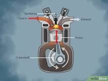 Image result for crash course on how cars work