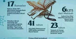 Al qur'an diturunkan melaui beberapa proses, dan makalah kali ini membahas asbabun nuzul, yang mempermudah para penafsir 1. Salam Nuzul Al Quran Ciktie Dot Com