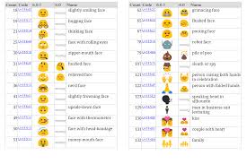 There are several different emoji character sets, not only between android and ios, but also between different versions of android, between different applications, and on samsung and lg phones. Textra Brings Android 6 0 1 Emoji To Kitkat And Lollipop Devices Android Authority