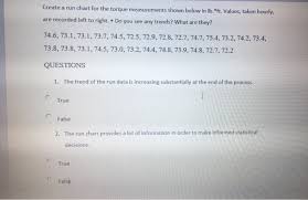 Solved Create A Run Chart For The Torque Measurements Sho