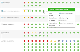 Best Network Management Monitoring Software Comparison Of