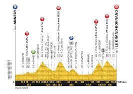 ▬▬▬▬▬▬▬▬▬▬▬▬ tu peut devenir un sponsor de la chaîne (4.99$/mois) pour avoir un maximum d'avantage durant mes stream et ça permet de me soutenir de cette façon ! Tour De France 2018 Le Parcours Etape Par Etape