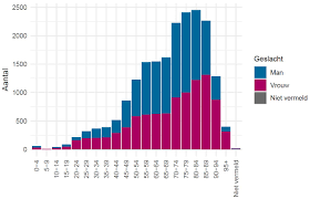 Dat meldt het rijksinstituut voor volksgezondheid en milieu (rivm). Archief Covid 19 Updates 2020 Rivm