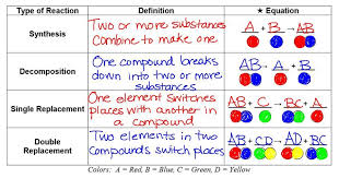 Maybe you would like to learn more about one of these? Picture Physical Science Exothermic Reaction Chemistry