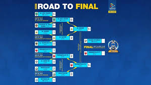 The official afc champions league 2021 page. 2020 Afc Champions League