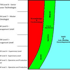 By kaysie brown on january 8, 2020. Pdf Issues And Challenges Of Technical And Vocational Education Training In Malaysia For Knowledge Worker Driven