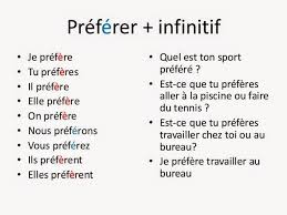Timeline Photos Mon Coach De Francais French Grammar Learn French French Language