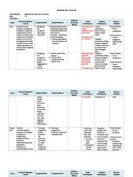 Analisis keterkaitan skl ki kd bhs indonesia vii. Contoh Analisis Skl Ki Kd Kurikulum 2013 Pdf