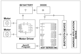 Within this article, we will be talking about wiring diagrams inside medium voltage (mv) switchgear. Yy 3738 Circuits 8085 Projects Blog Archive Tilt Sensor Amplifier Circuit Schematic Wiring