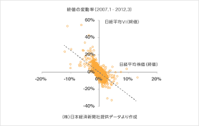 世界株価 日経先物 日経平均 上海総合 欧州株価 nyダウ 原油価格 為替 ビットコイン 【adr】. æ—¥çµŒå¹³å‡viå…ˆç‰© æ—¥æœ¬å–å¼•æ‰€ã‚°ãƒ«ãƒ¼ãƒ—