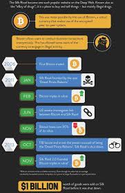 How to get bitcoins deep web live litecoin ticker ukk ugm. What Is The Deep Web And Anonymous Browser Tor