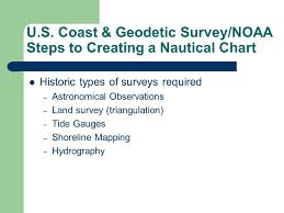 U S Coast Geodetic Survey Noaa Steps To Creating A