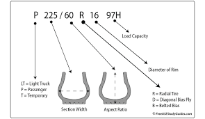 Tire Sizing Speed Rating Charts Description Rating