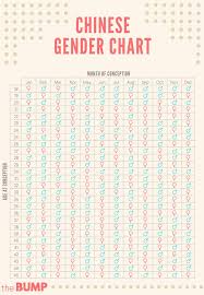 Credible Baby Bump Chinese Calendar Mayan Calendar Gender