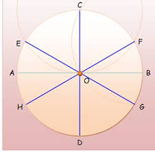 Cercle Partage