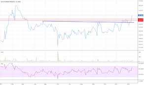 Ideas And Forecasts On R P P Infra Projec Nse Rppinfra Tradingview India Pnc infra at 198 !!