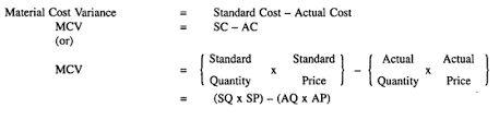 2 best practices for recording materials quantity variances Standard Costing And Variance Analysis Standard Costing System