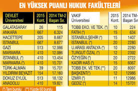 4 yıllık sözel ts bölümler taban puanları 2021,2. Bu Sene Hukuk Ve Tip Fakulteleri Kontenjanlari Dusuruldu Mu